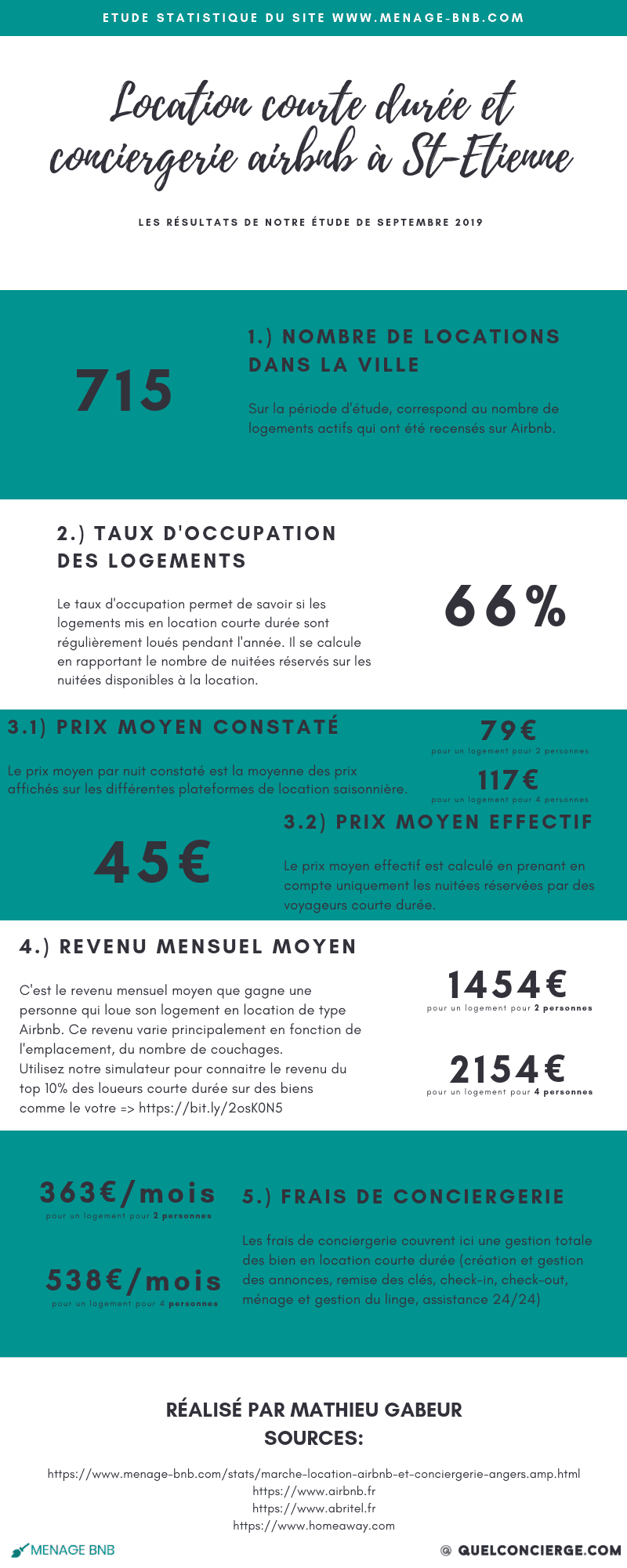 Infographie statistique location courte durée et conciergerie Airbnb à saint etienne